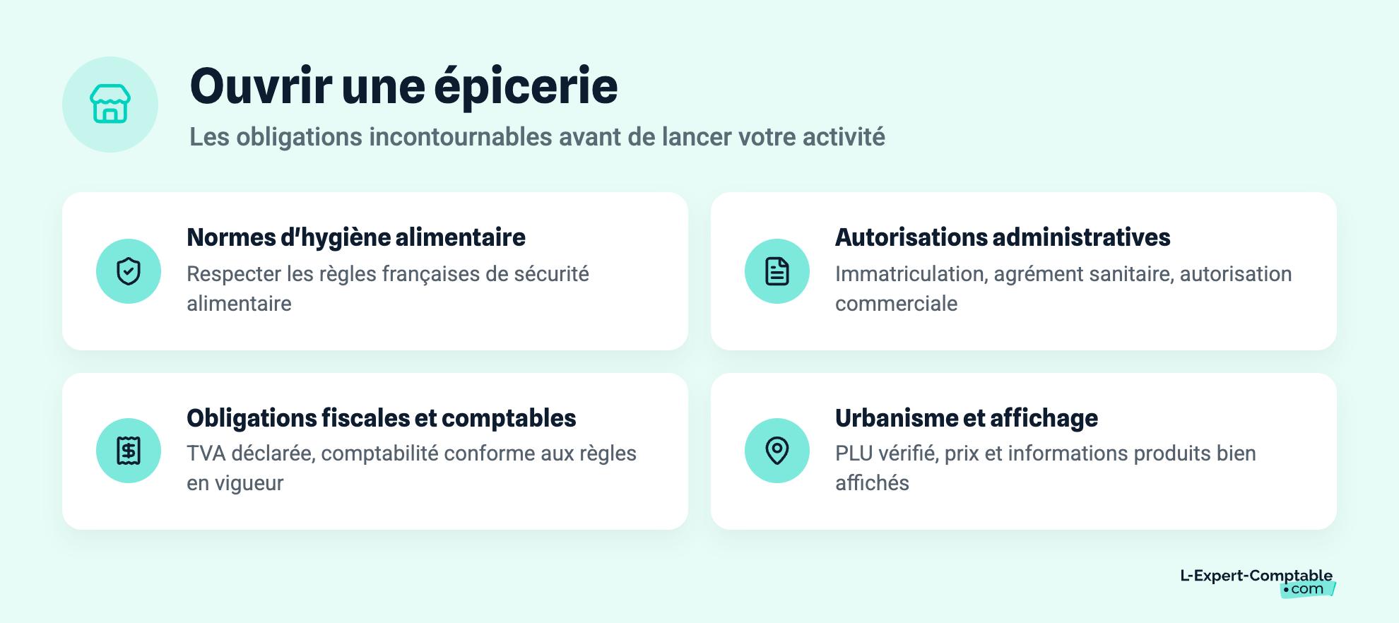 Ouvrir une épicerie